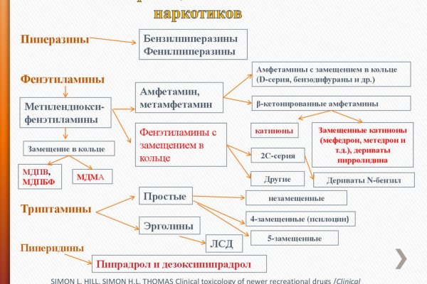 Ссылка на кракен оригинал