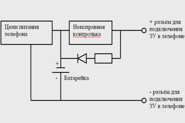 Даркнет ссылка